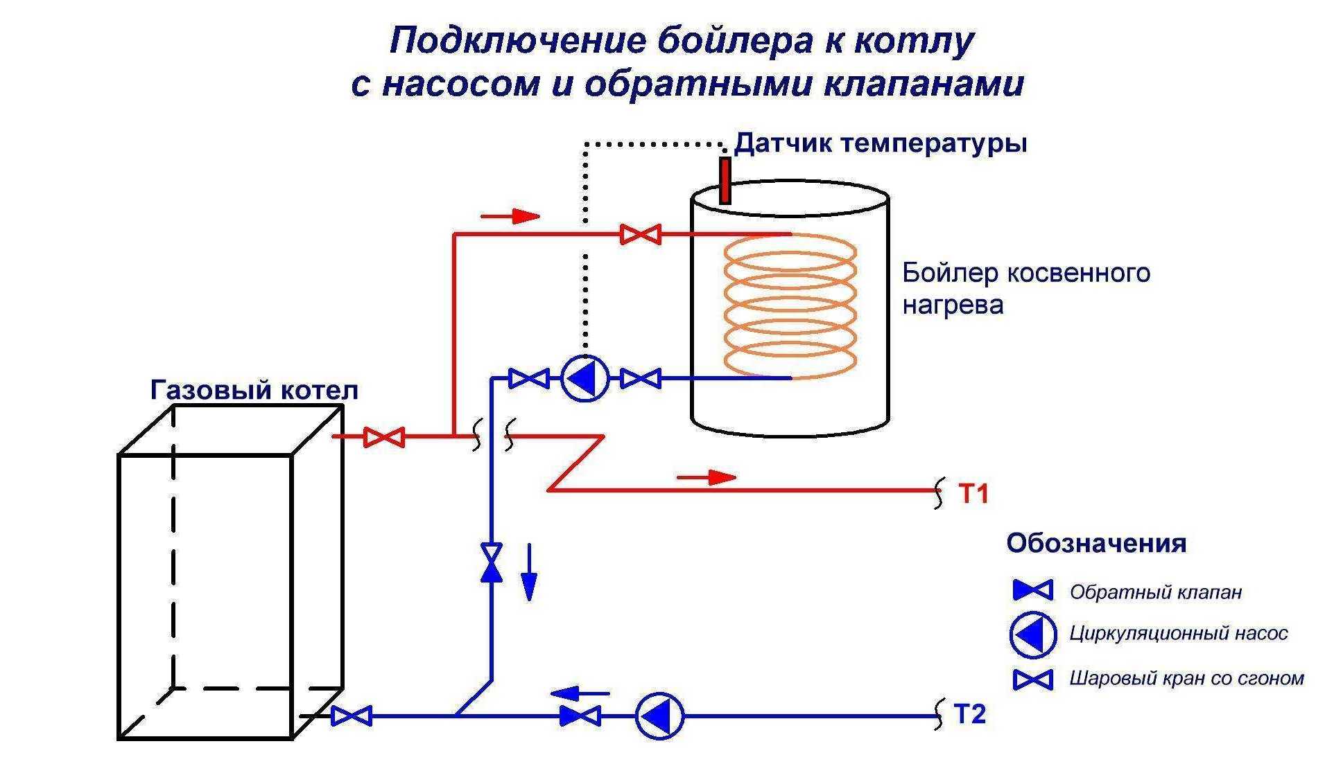 Схема газовый котел и бойлер косвенного нагрева